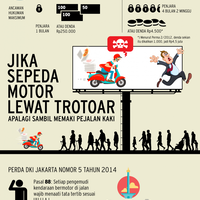memperkarakan-pemotor-yang-lewat-trotoar