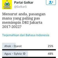 ahok-kalah-golkar-hapus-polling-di-twitter