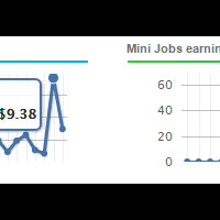 wahkz-strategi-meraup-dollar-tanpa-investasi-di-neobux-member-standar