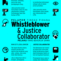 justice-collaborator-berhak-atas-penghargaan