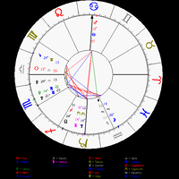 yuk-belajar-sendiri-lihat-rejeki-dan-pernikahan-lewat-birth-chart