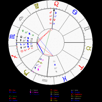 yuk-belajar-sendiri-lihat-rejeki-dan-pernikahan-lewat-birth-chart