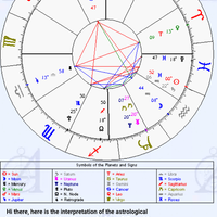 yuk-belajar-sendiri-lihat-rejeki-dan-pernikahan-lewat-birth-chart