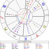 yuk-belajar-sendiri-lihat-rejeki-dan-pernikahan-lewat-birth-chart