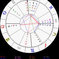 yuk-belajar-sendiri-lihat-rejeki-dan-pernikahan-lewat-birth-chart