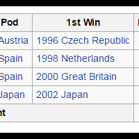 meskipun-menjadi-legenda-ternyata-rossi-bukanlah-pembalap-terhebat-motogp