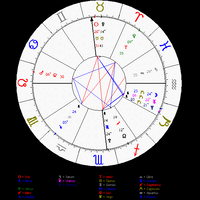 yuk-belajar-sendiri-lihat-rejeki-dan-pernikahan-lewat-birth-chart