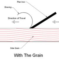 teknik-pekerjaan-kayu-semua-kumpul-disini----woodworker-lounge