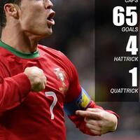 rekor-cr7-dalam-pesta-gol-portugal-semalam