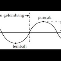 menjawab-flat-earth-101-mengungkap-kebohongan-propaganda-bumi-datar---part-1