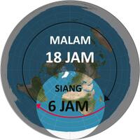 menjawab-flat-earth-101-mengungkap-kebohongan-propaganda-bumi-datar