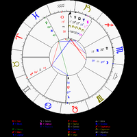 yuk-belajar-sendiri-lihat-rejeki-dan-pernikahan-lewat-birth-chart