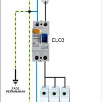 kabel2-saat-membangun-rumah