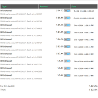 hyip-instant-payment-depositprofit-44-kita-bisa-di-wd-perhari-jadi-lebih-aman