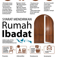 sulitkah-mendirikan-rumah-ibadat