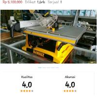 teknik-pekerjaan-kayu-semua-kumpul-disini----woodworker-lounge