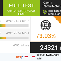 introducing-biznet-home-by-biznet-networks