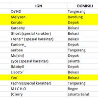 mini-tournament-touch-online---jabodetabek---xconn-gaming-center