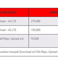 community--reborn--all-about-smartfren-livesmart----part-1