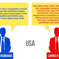 perbedaan-debat-capres-amerika-dan-indonesia-gambar