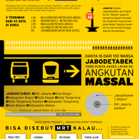 angkutan-dki-lumayan-bila-dibandingkan-la