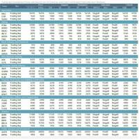 buka-rekening-saham-di-broker-berkualitas-kdb-daewoo-securities-indonesia