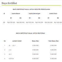 netizen-minta-kpk-audit-dana-sertifikasi-halal-mui