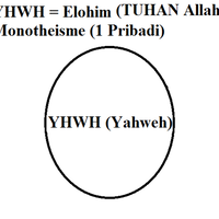 allah-tritunggal