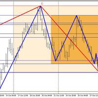 chump2-s-journal-trading