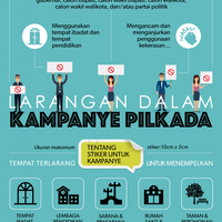 dilarang-berkampanye-di-rumah-ibadat-dan-sekolah