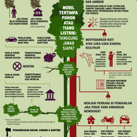 ganti-rugi-karena-ketiban-pohon-dan-tiang