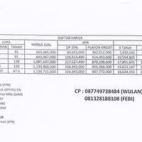 proses-kpr-di-perbankan-syariah-tegal