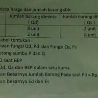 minta-bantuan-yg-pinter-ekonomi-need-help