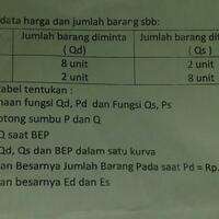 minta-bantuan-yg-pinter-ekonomi-need-help