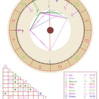 yuk-belajar-sendiri-lihat-rejeki-dan-pernikahan-lewat-birth-chart