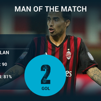 suso-man-of-the-match--batal-jalan-kaki