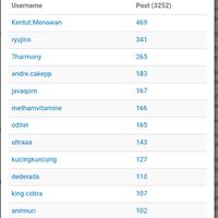 special-lounge-happy-anniversary-reg-karesidenan-kedu-yang-ke-4---part-10