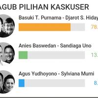 hari-ini-mabes-polri-limpahkan-berkas-kasus-ahok-ke-kejagung