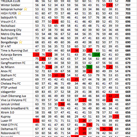 fantasy-soccer-room-league-season-2016-2017--set-your-the-best-strategy---part-1