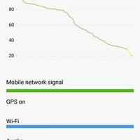 waiting-lounge-xiaomi-mi5s--mi5s-plus