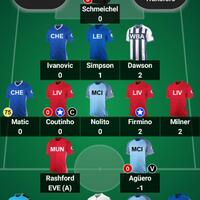 fantasy-soccer-room-league-season-2016-2017--set-your-the-best-strategy---part-1