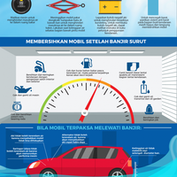 bila-mobil-terendam-banjir