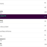 fantasy-soccer-room-league-season-2016-2017--set-your-the-best-strategy---part-1