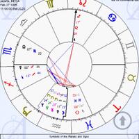 yuk-belajar-sendiri-lihat-rejeki-dan-pernikahan-lewat-birth-chart