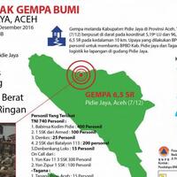guncangan-gempa-aceh-40-kali-lebih-besar-dari-bom-hiroshima