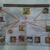 bagan-aliran-dana-rencana-makar-melibatkan-sejumlah-tokoh-yang-beredar-di-medsos