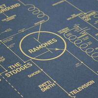 beginilah-jika-sejarah-musik-dipetakan-menggunakan-transistor-radio-circuit-board