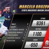 50-juta-sepadan-untuk-brozovic
