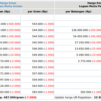 96089474diskusi94749608-investasi-emas---part-9