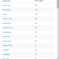 da-vinci-lounge-chapter-28--silence-dogood